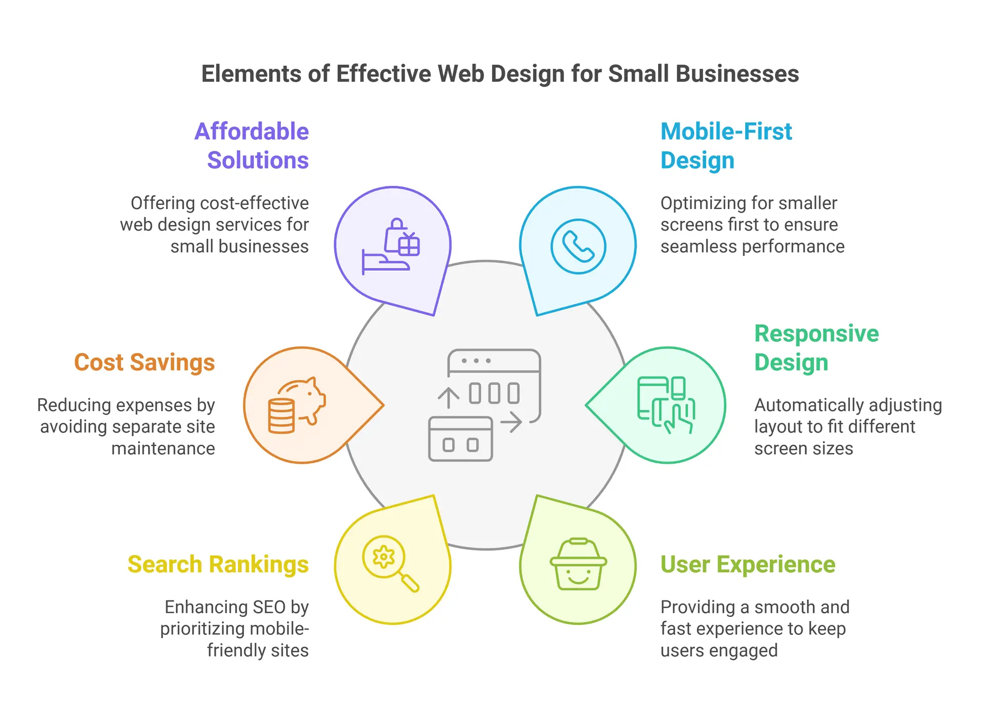 Rise Of Mobile First And Responsive Web Design