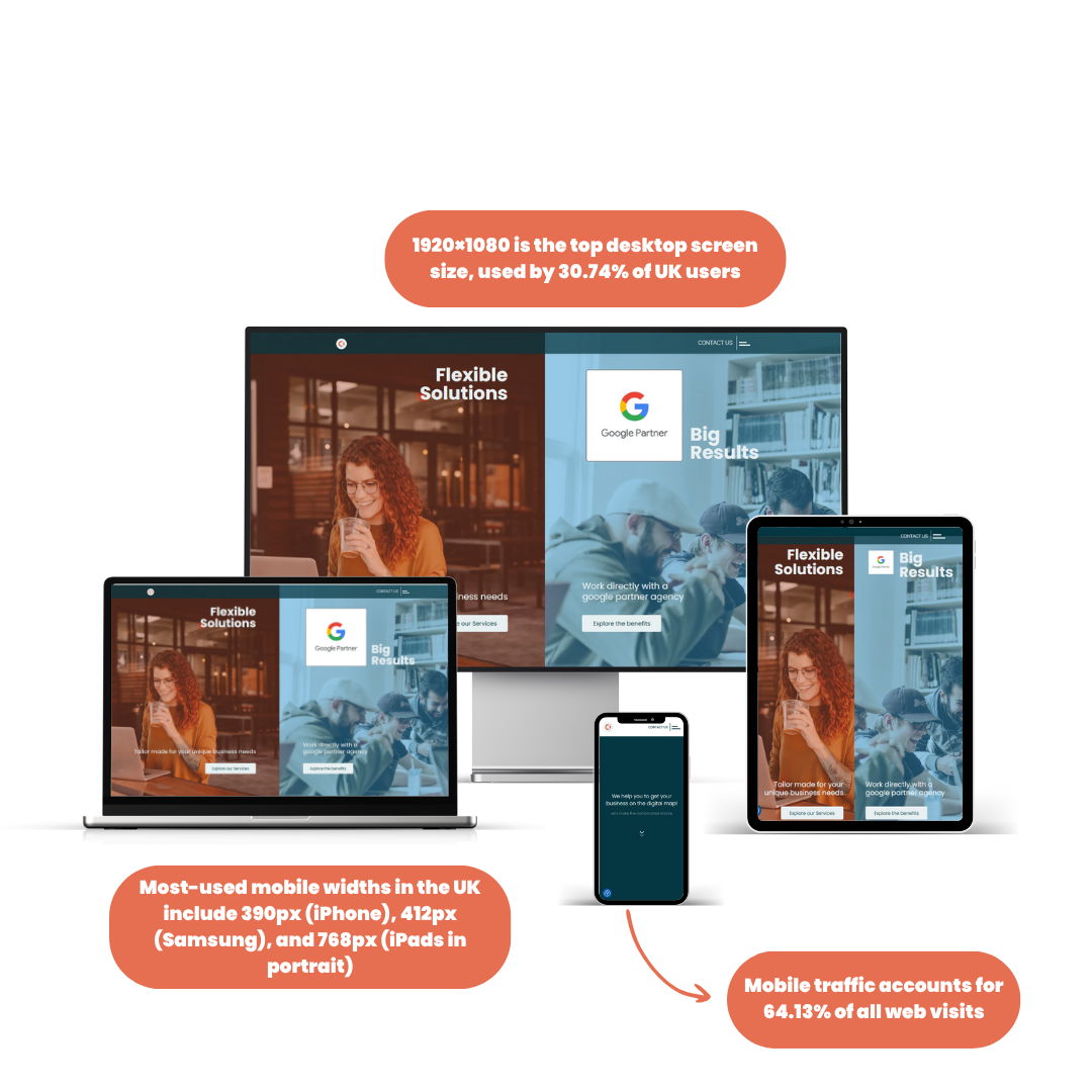what is the responsive web design