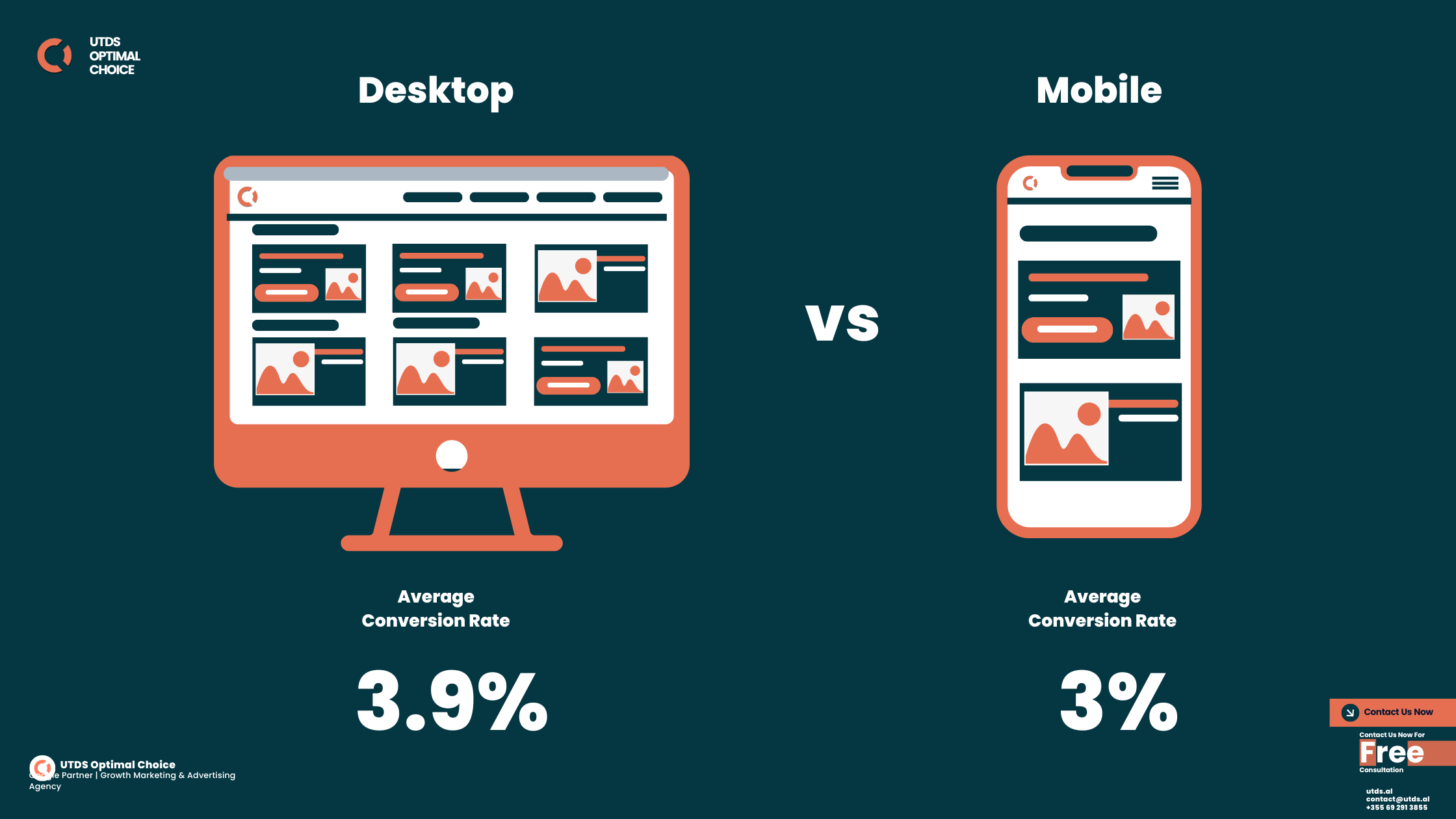 Conversion Statistics: Desktop vs. Mobile Browsing