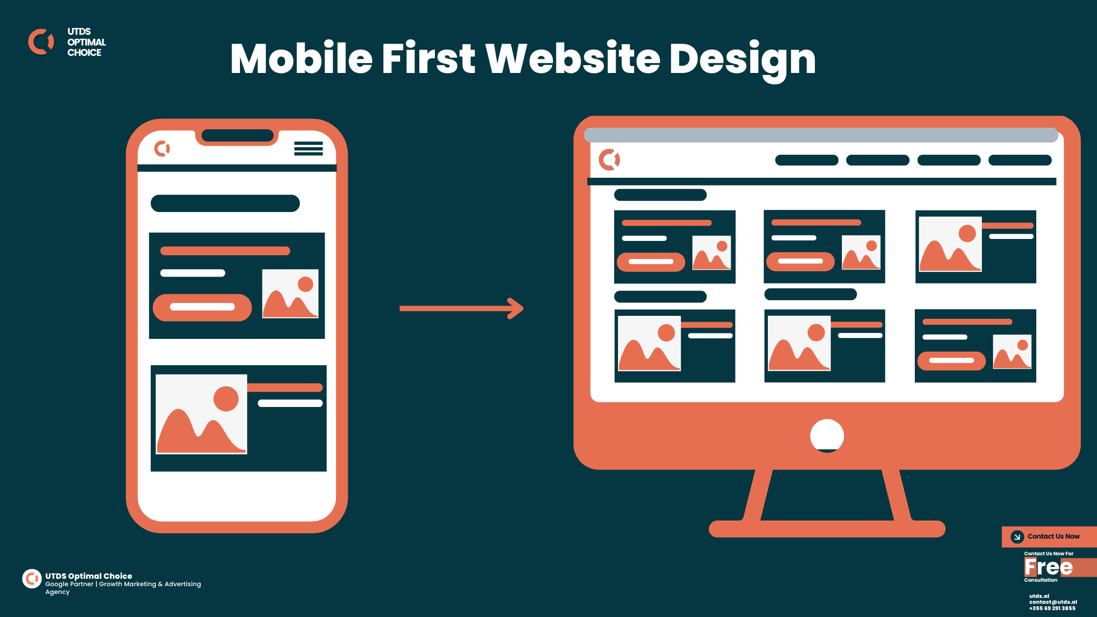 What Is Mobile Website Design?