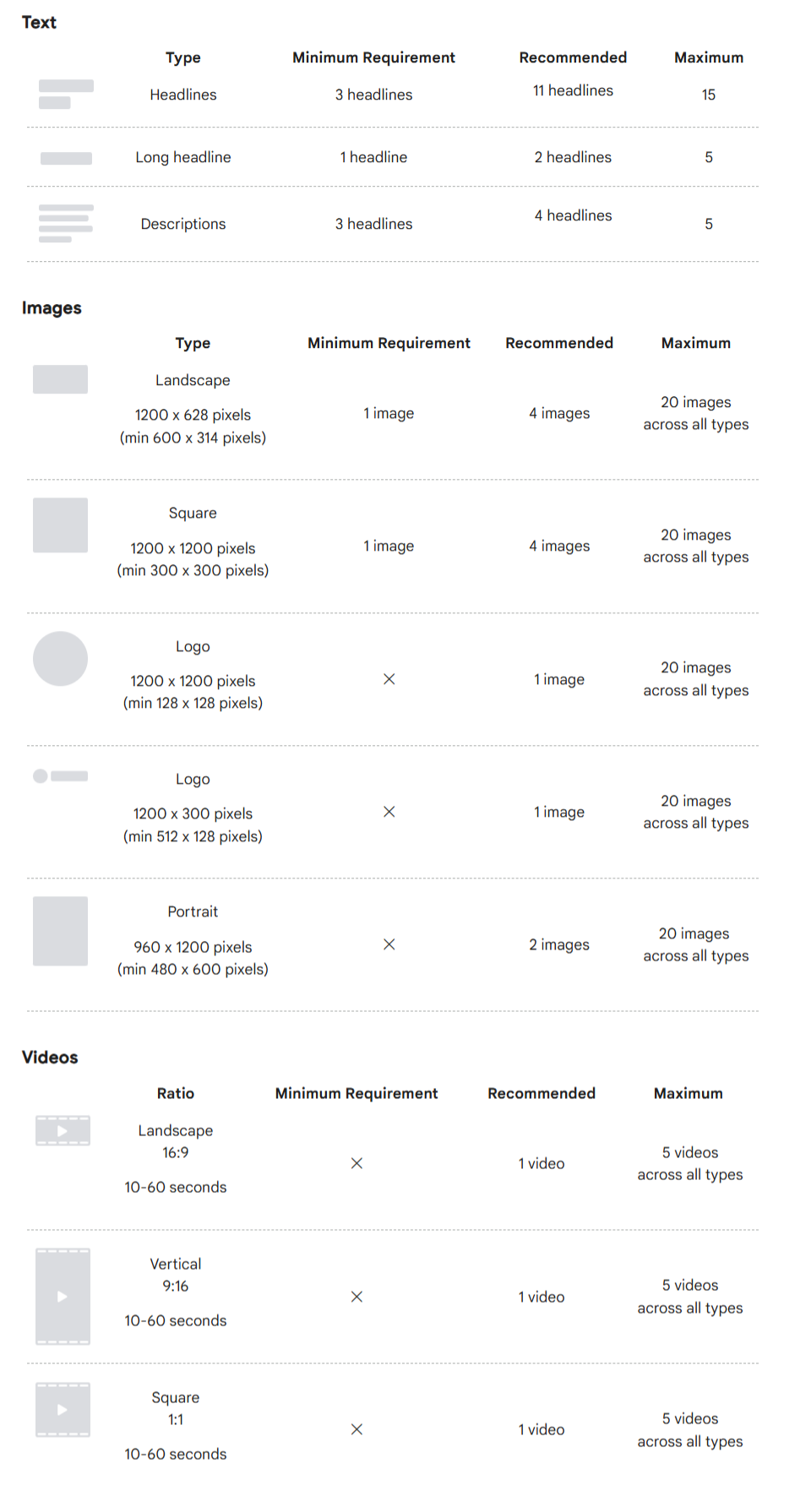 Understanding Pmax Image Requirements And Specs