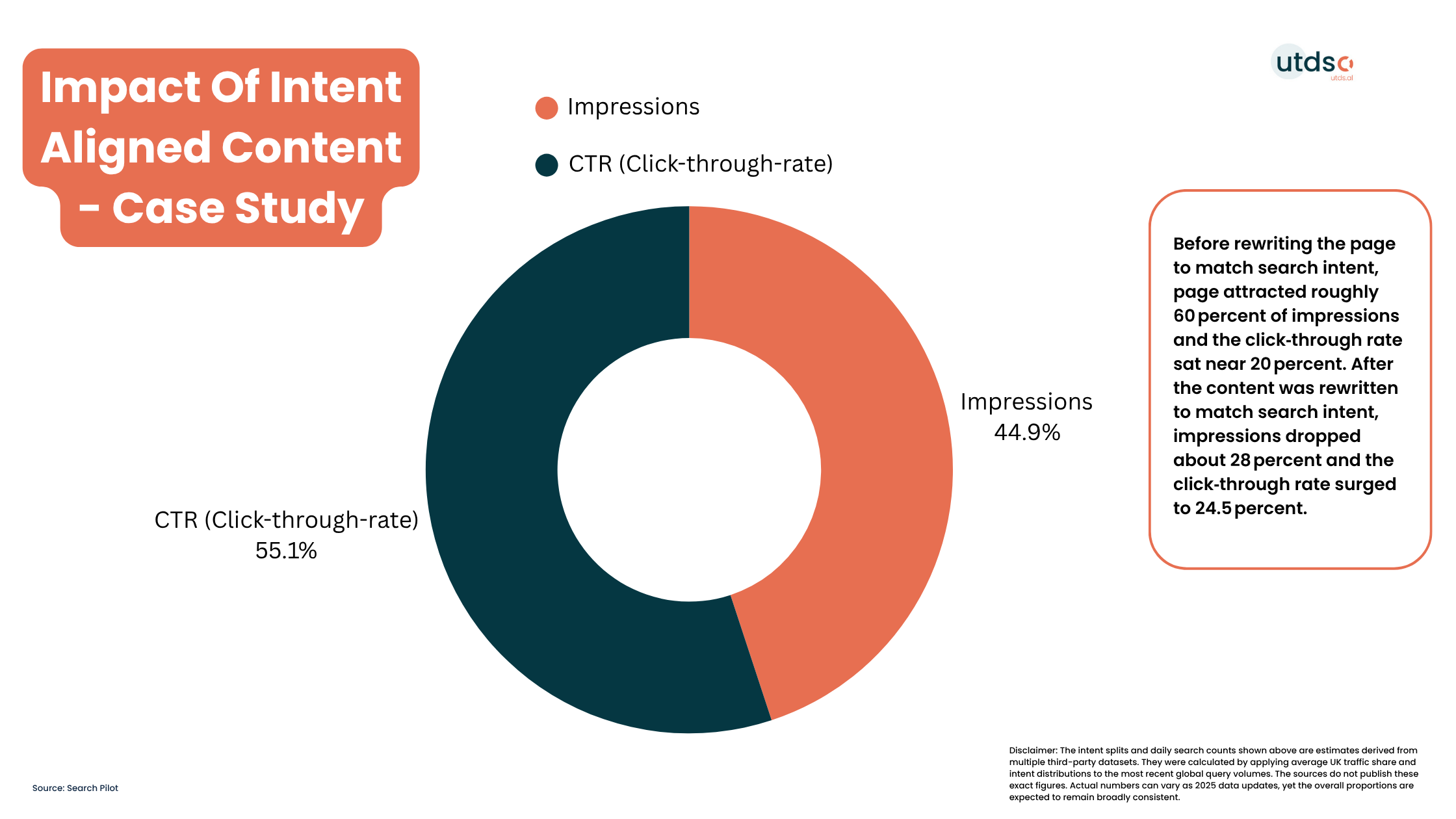 Impact Of Aligned Content Case Study