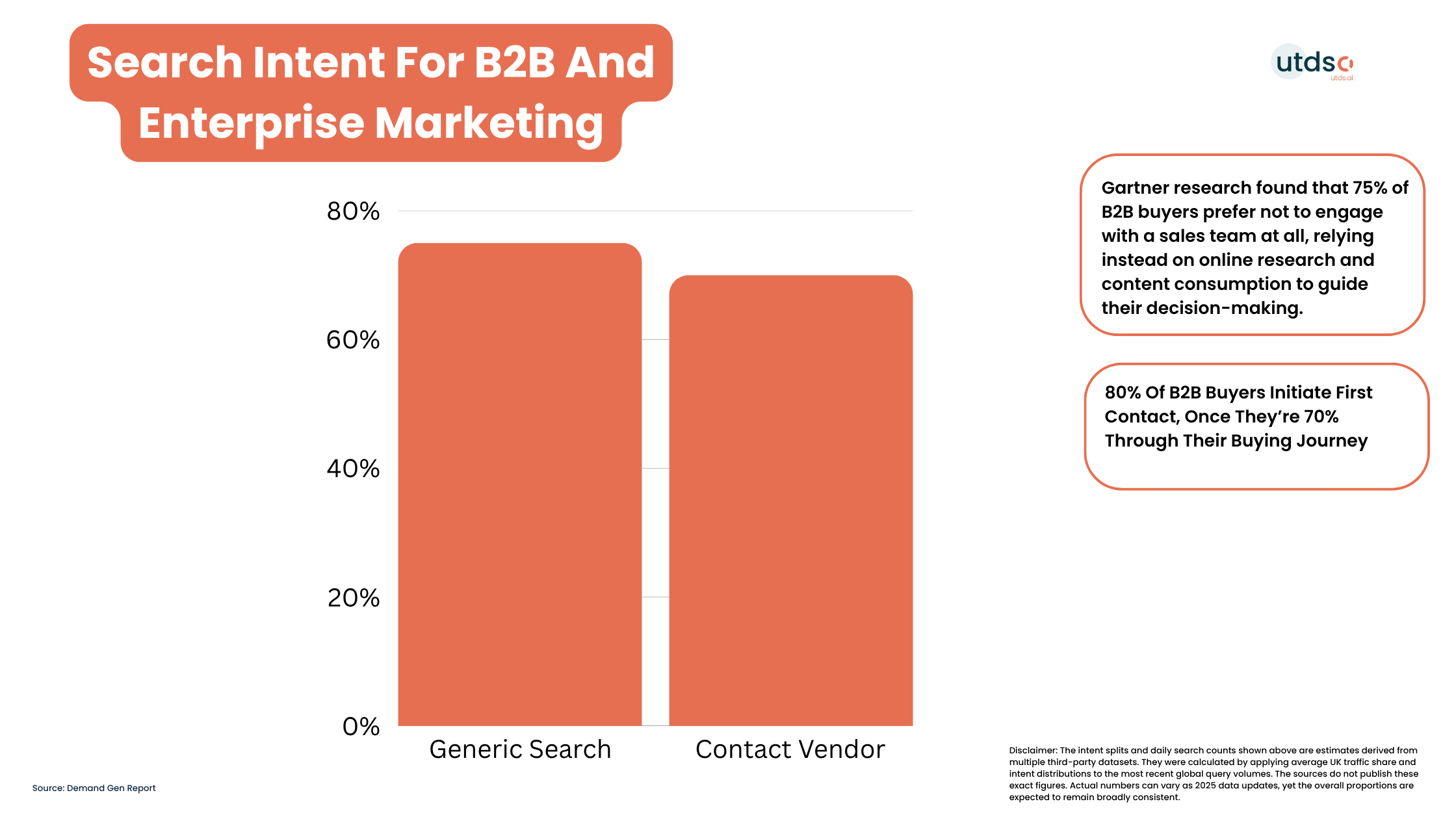 Search Intent For B2B And Enterprise Marketing