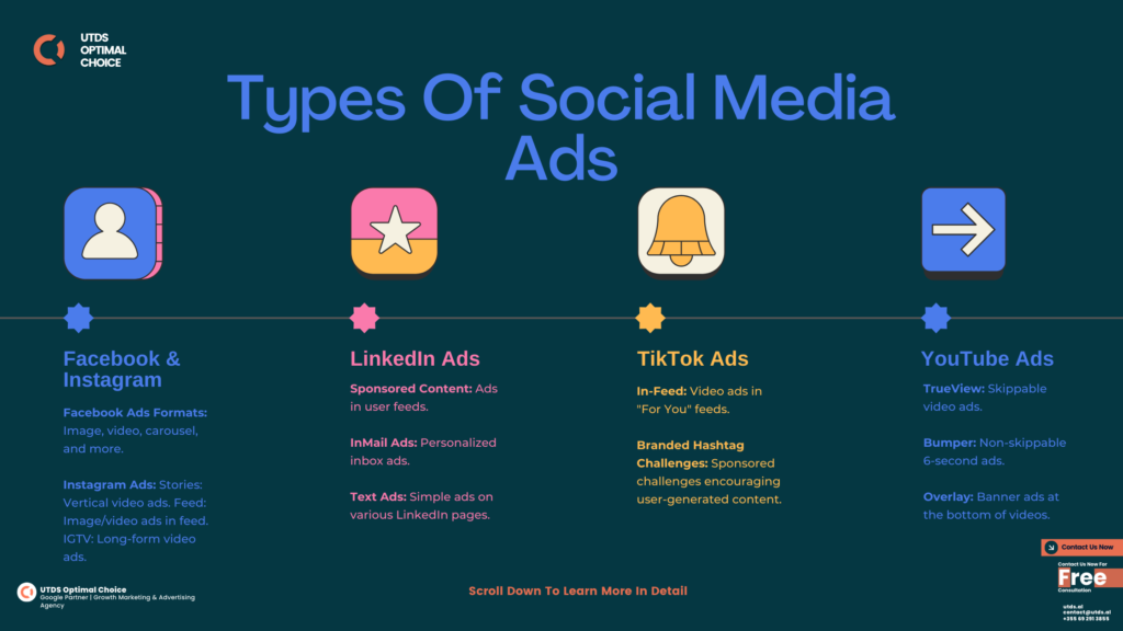 types of social media ads