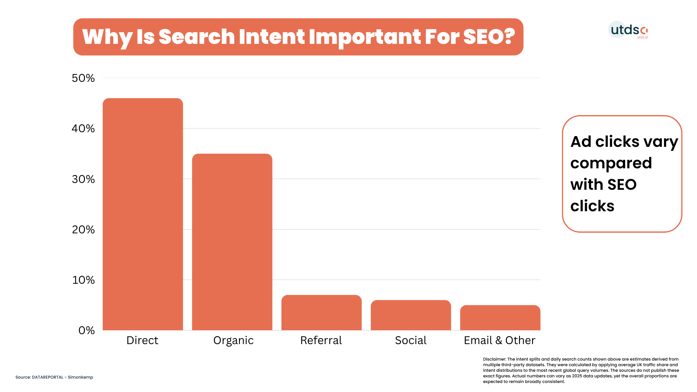 Why Is Search Intent Important For SEO