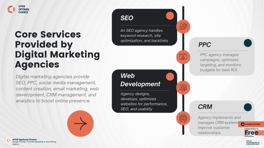core services provided by digital marketing agencies