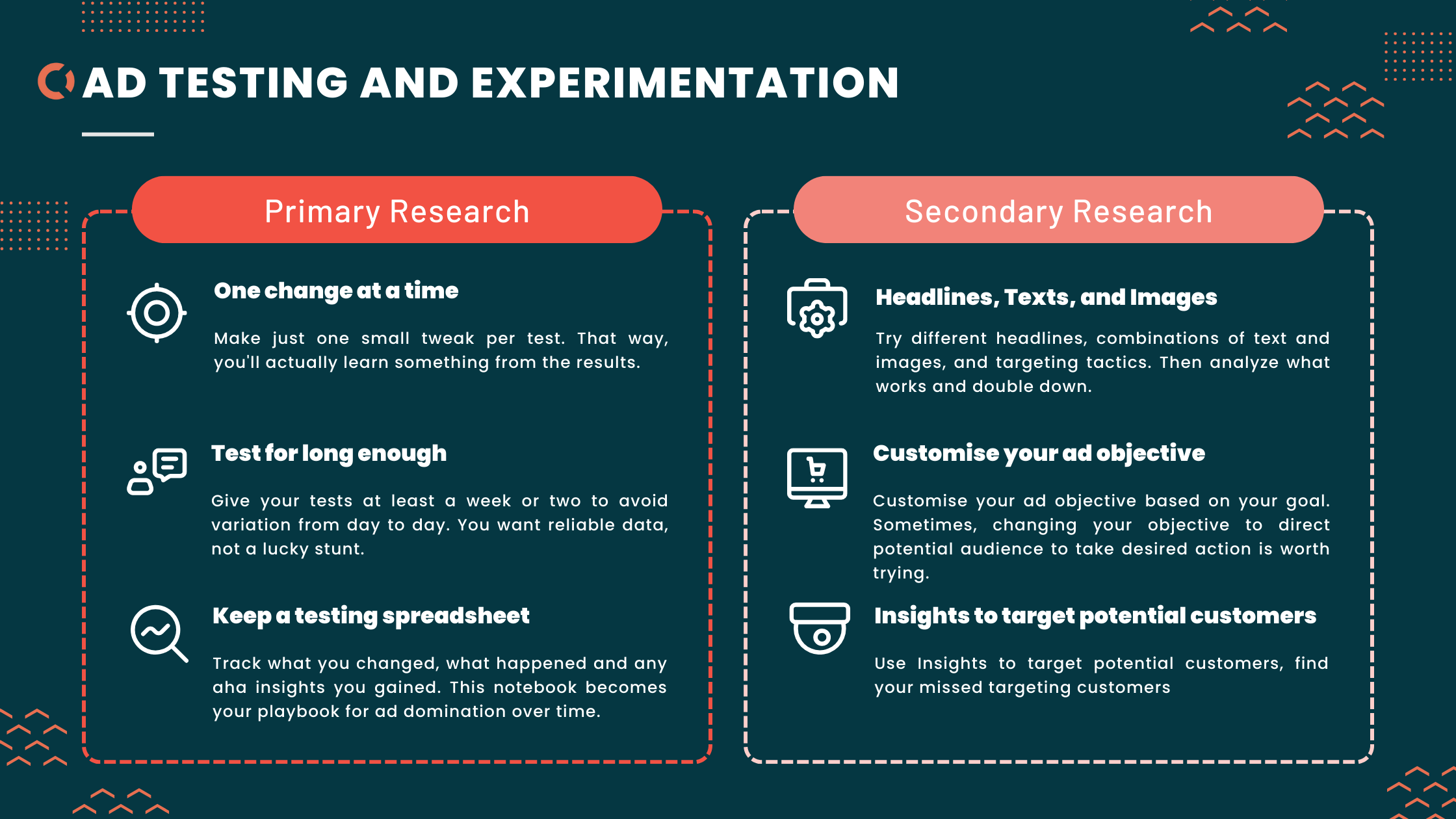 Facebook ads campaign | Ad Testing and Experimentation