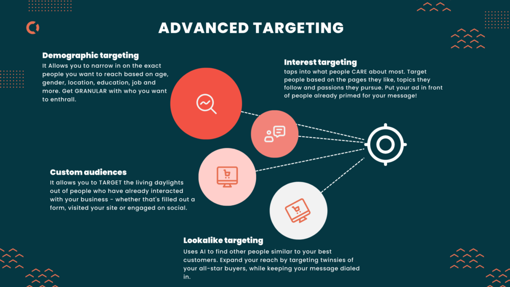 Facebook ads campaign | Advanced Targeting Techniques