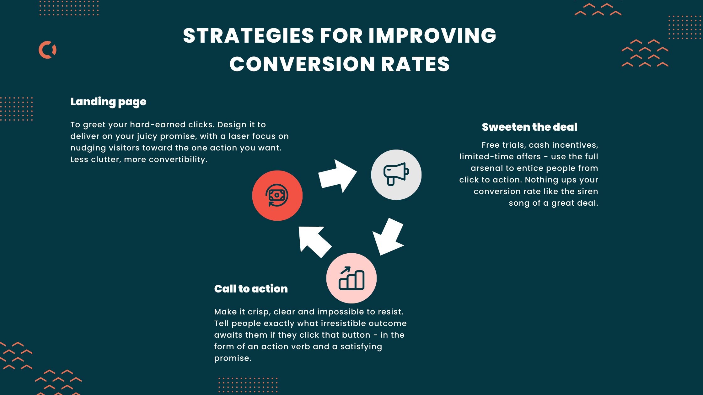 Facebook ads campaign | Strategies for Improving Conversion Rates