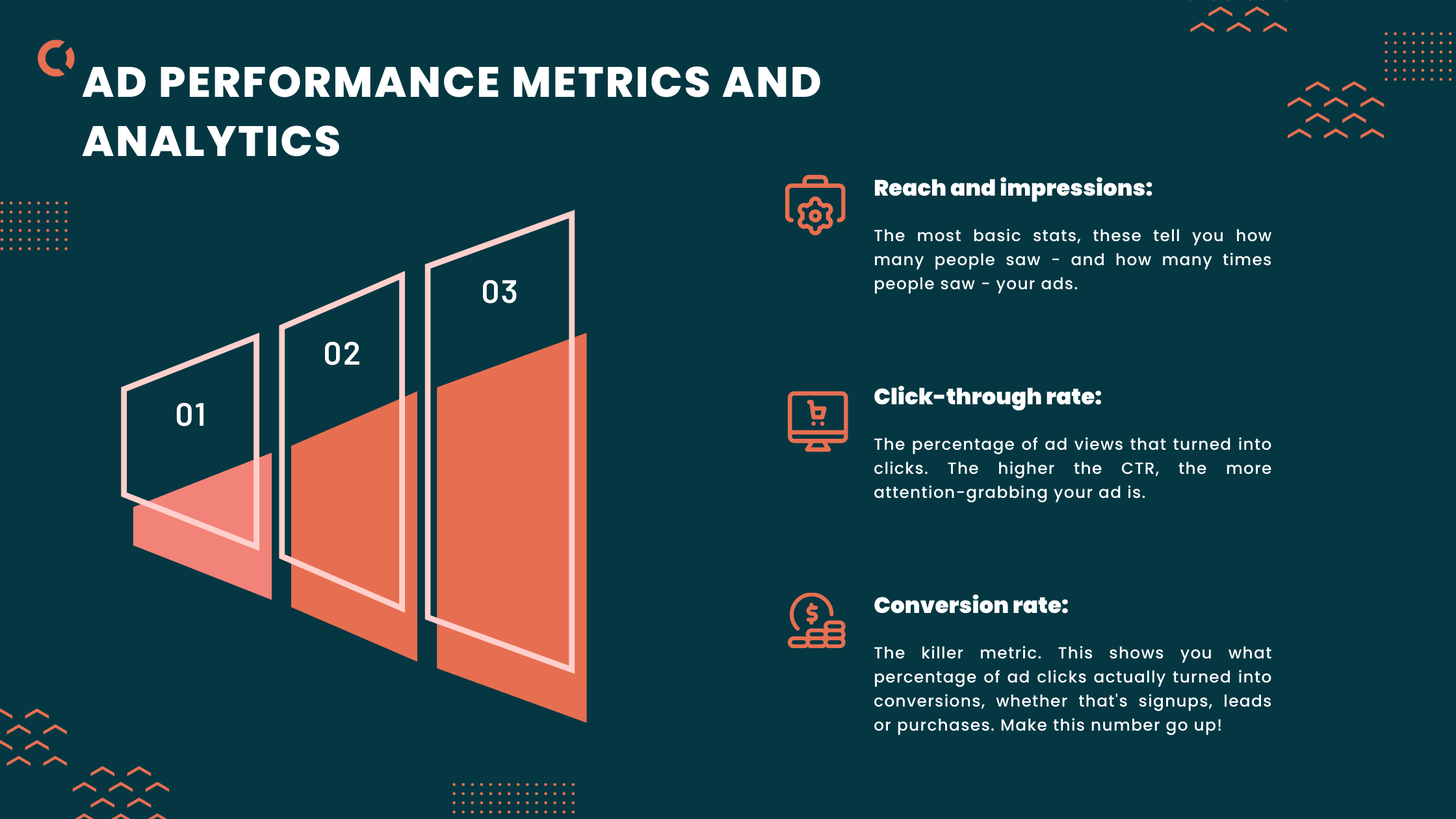 Facebook ads campaign | Ad performance Metrics and Analytics