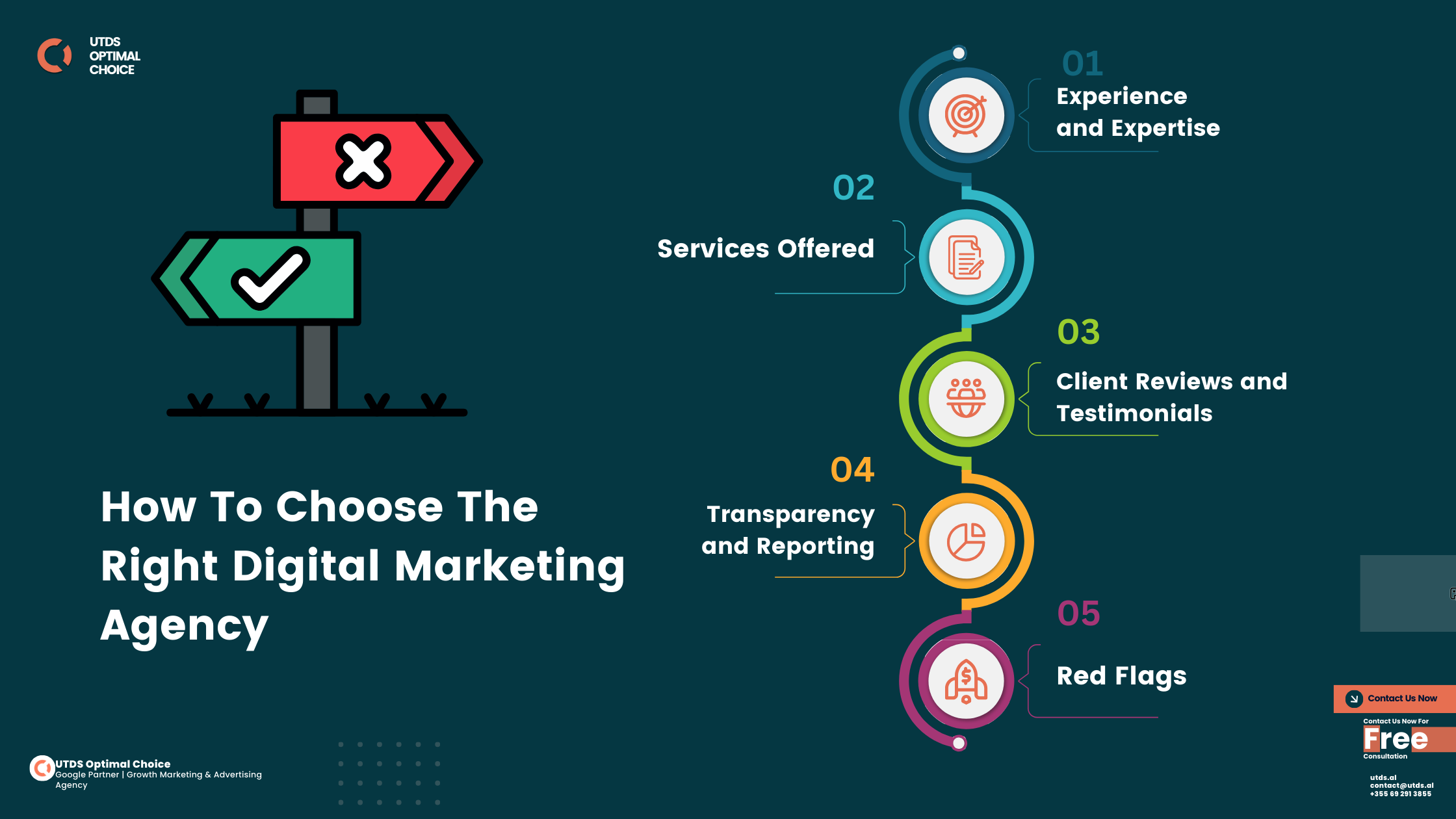 How To Choose The Right Digital Marketing Agency