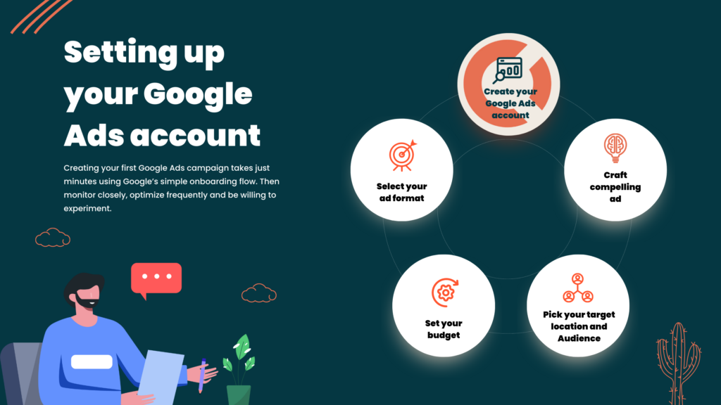 Setting Up Your Google Ads Account