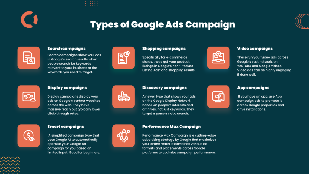 Types of Google Ads Campaigns