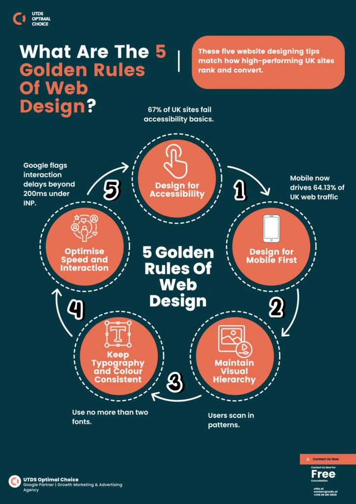 What Are The 5 Golden Rules Of Web Design?
