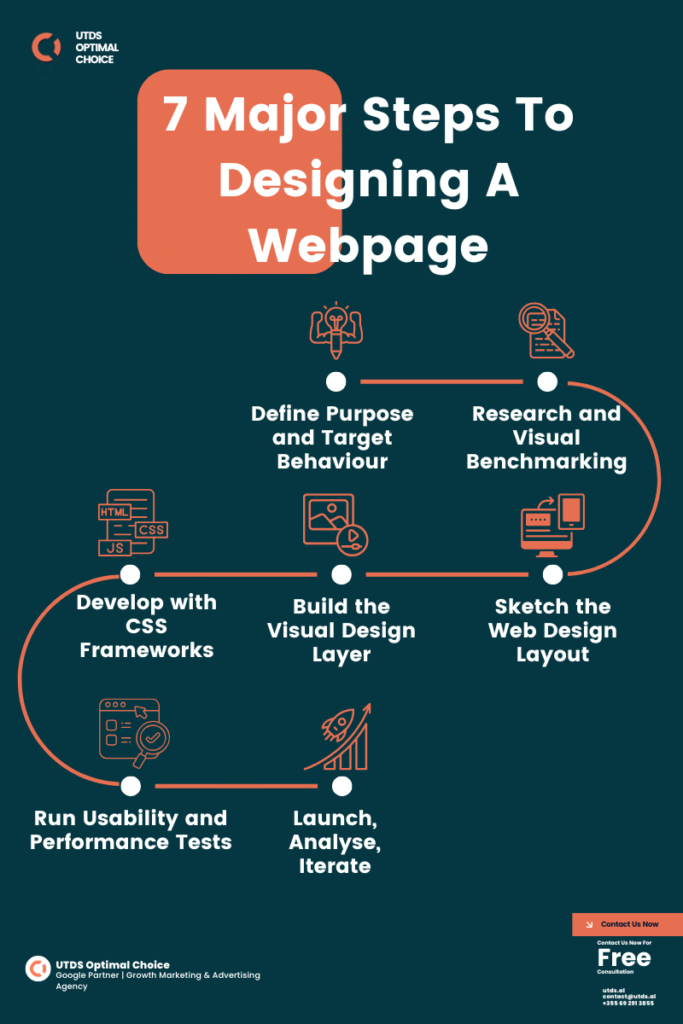 What Are The 7 Major Steps To Designing A Webpage?