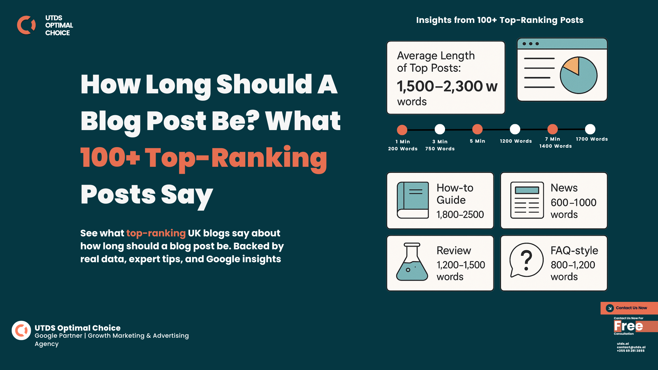 How Long Should A Blog Post Be? What 100+ Top-Ranking Posts Say