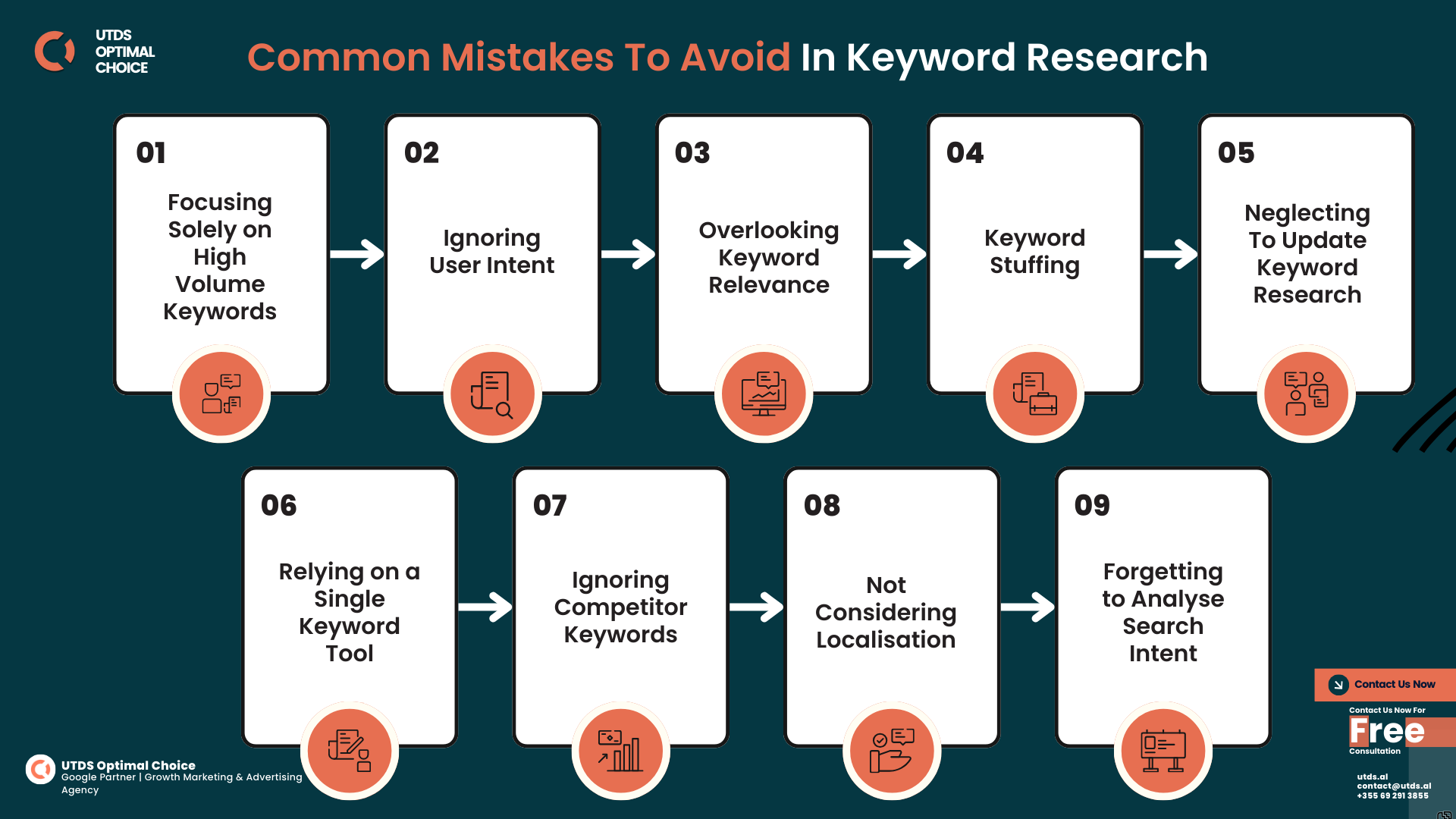 Common Mistakes To Avoid In Keyword Research