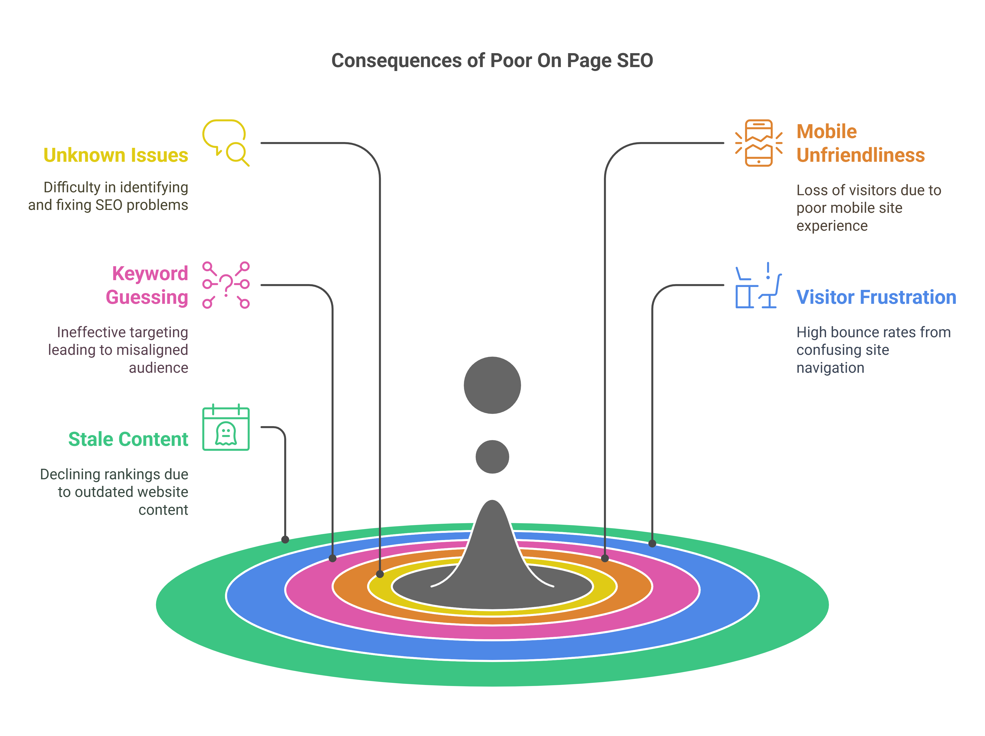 Are You Making These On Page SEO Mistakes?