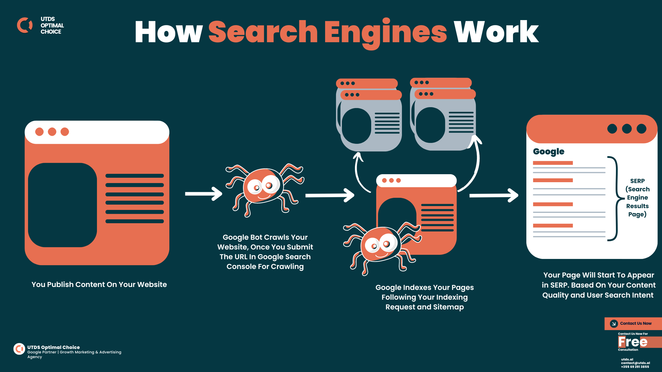 How Search Engines Work