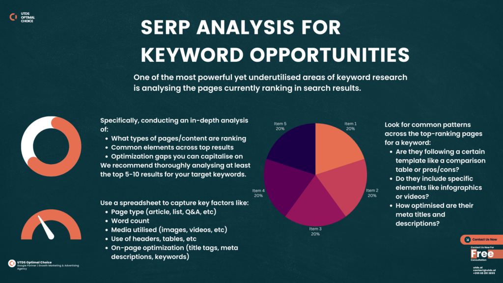 How to do keyword research?
