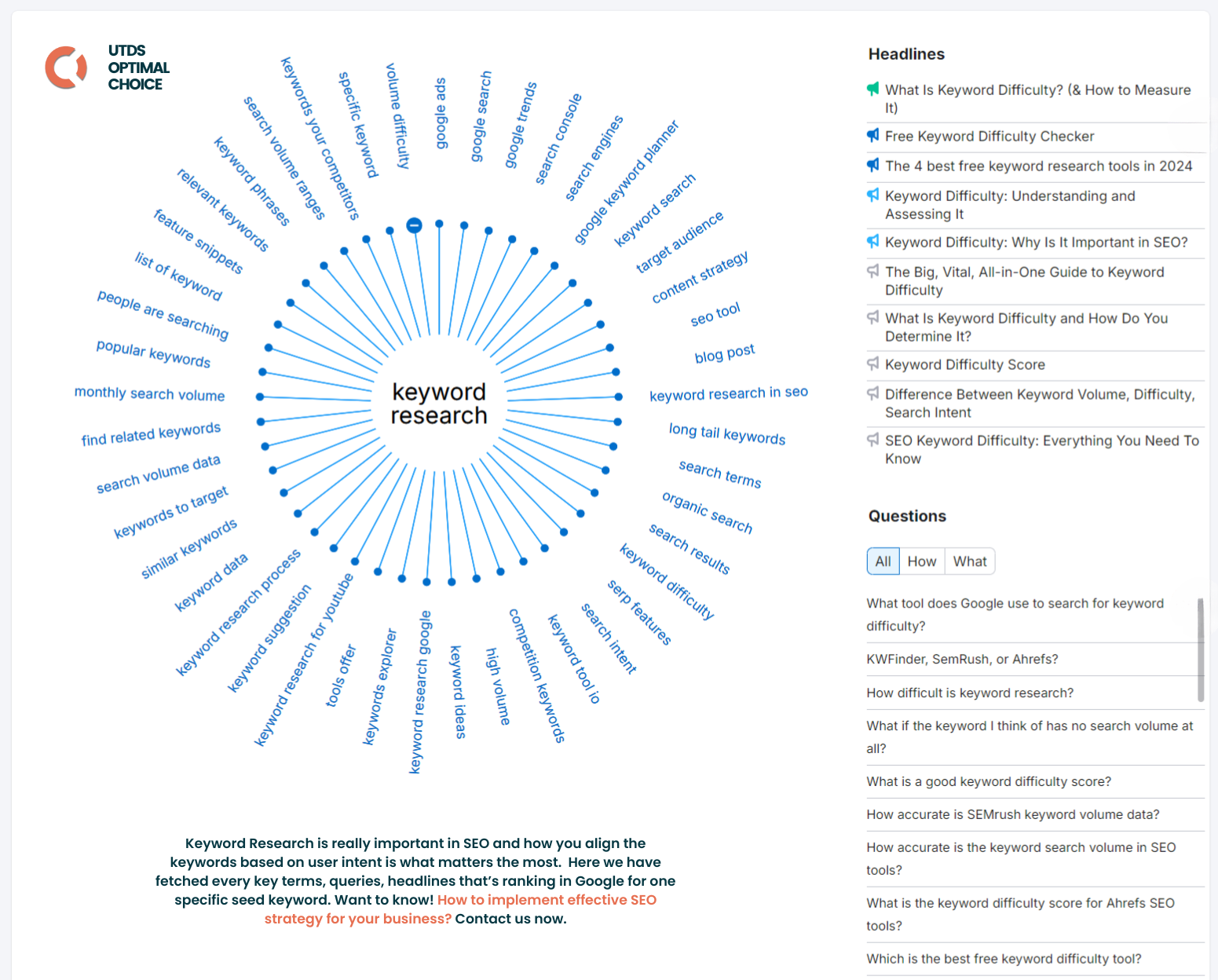 How To Research Keywords For Your SEO Strategy