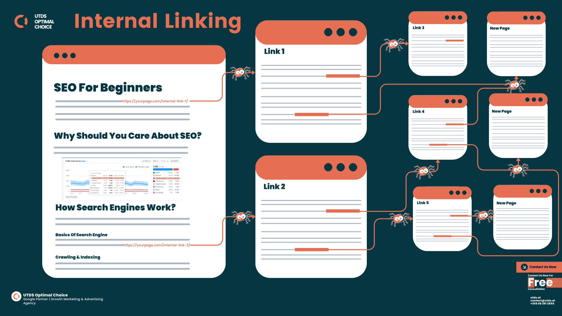 Internal Linking