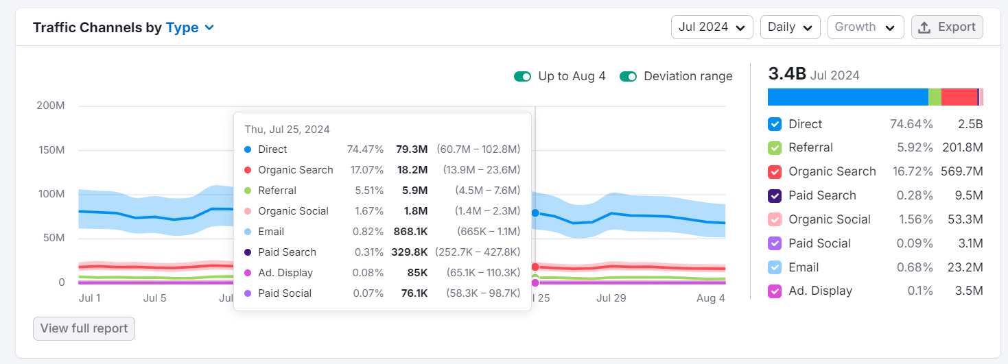 Key SEO Metrics To Track