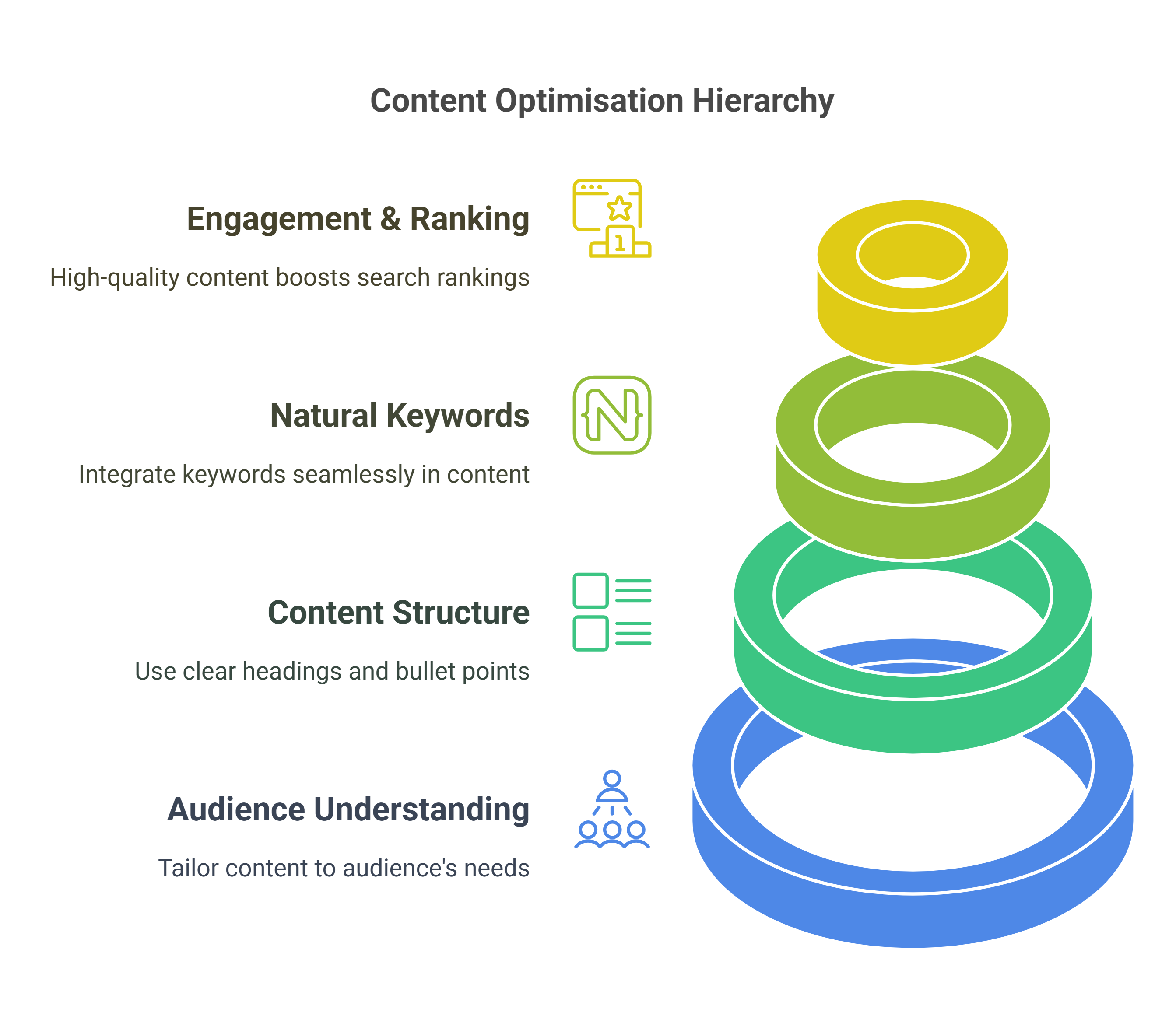 Is Your Content Driving Visitors Away?​