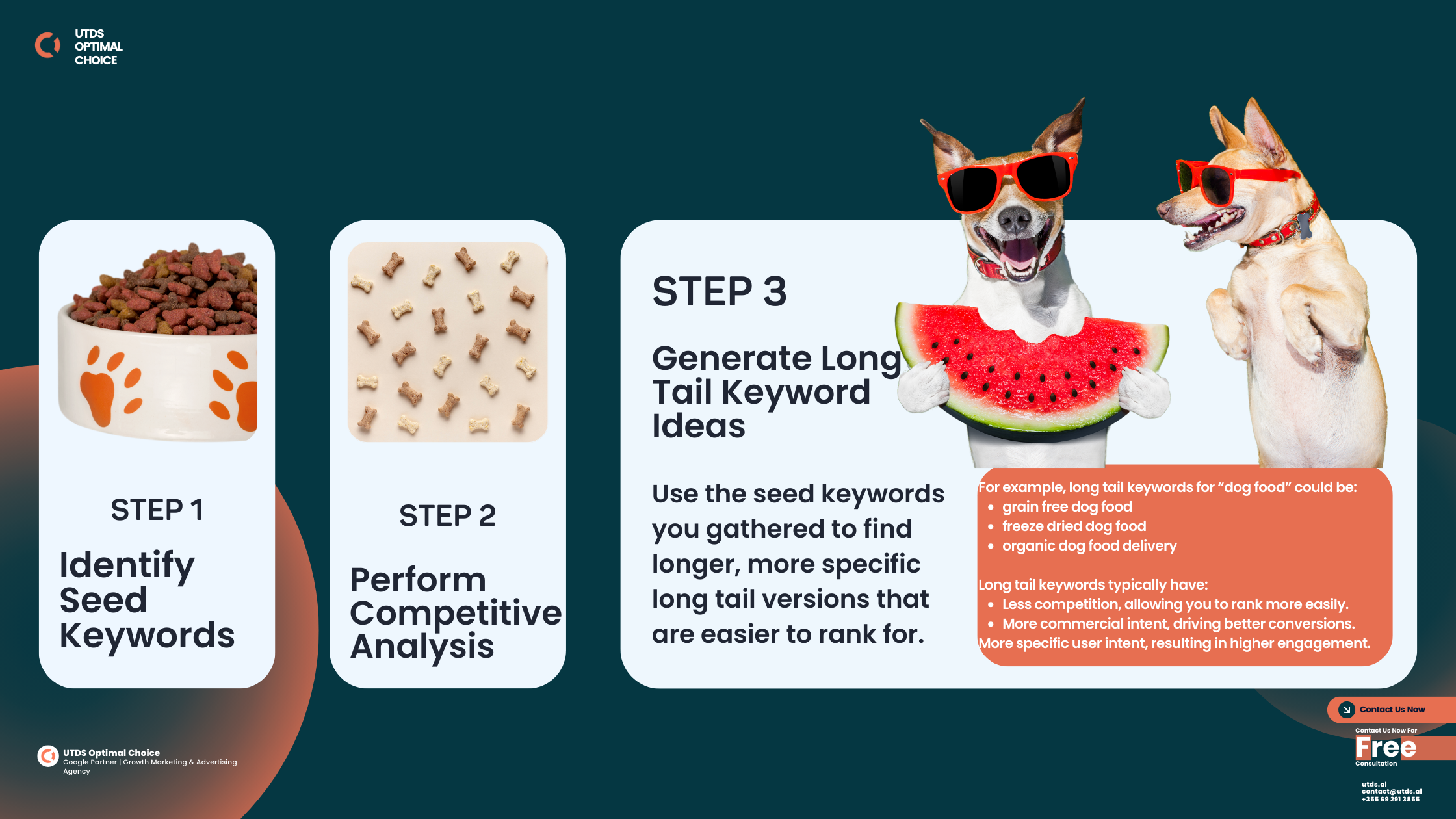 Step-by-Step Keyword Research Process