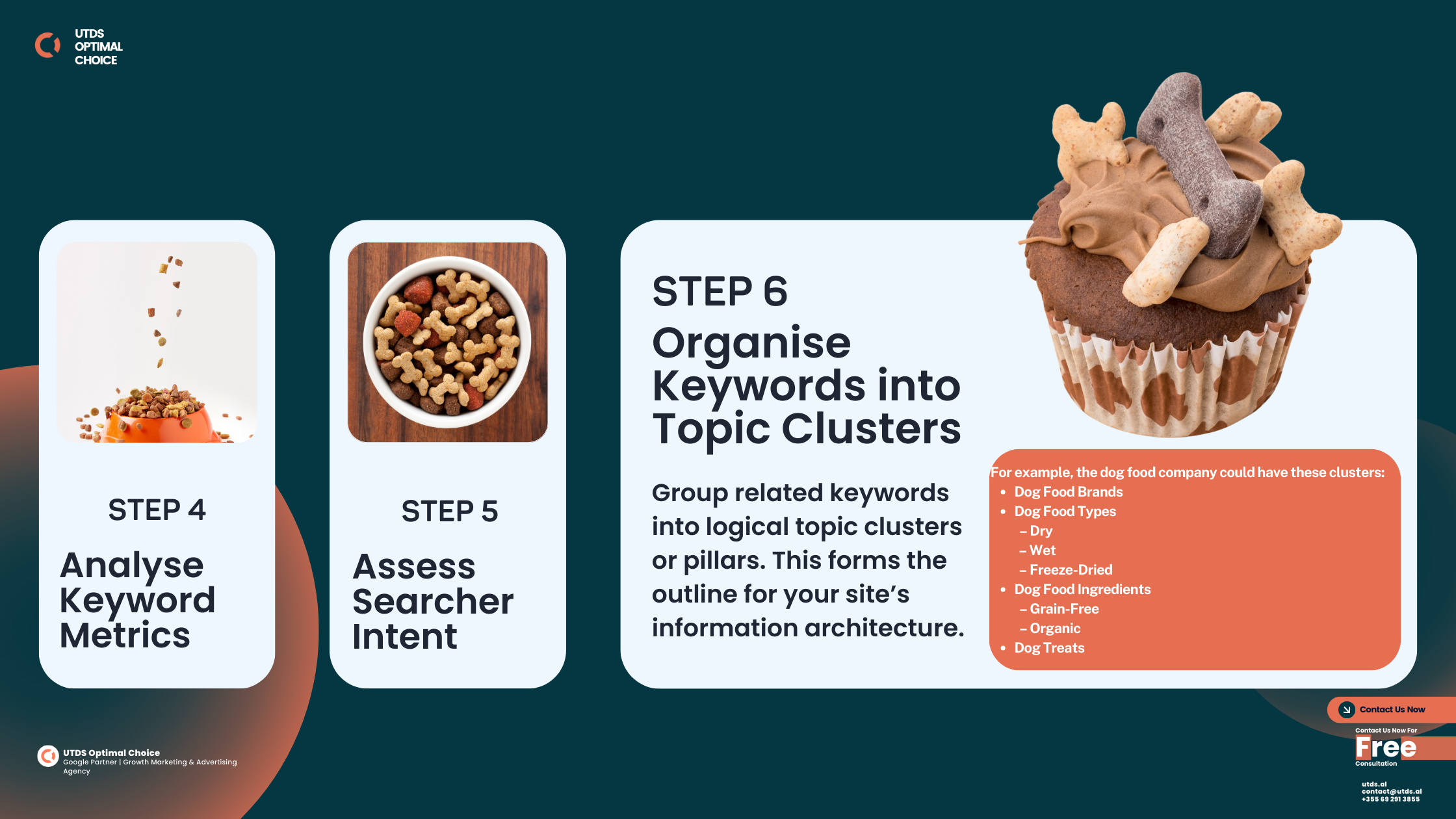 Step-by-Step Keyword Research Process