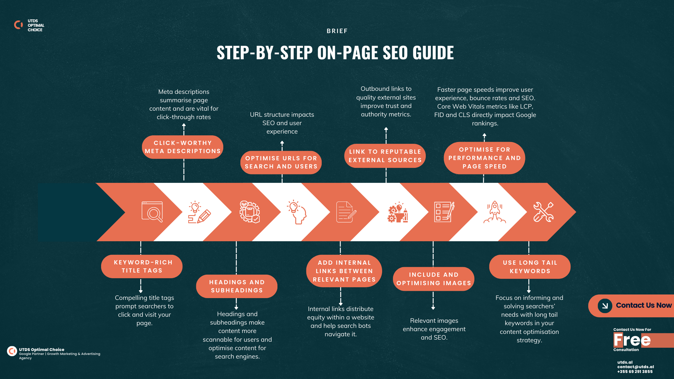 Step-by-Step On-Page SEO Guide​