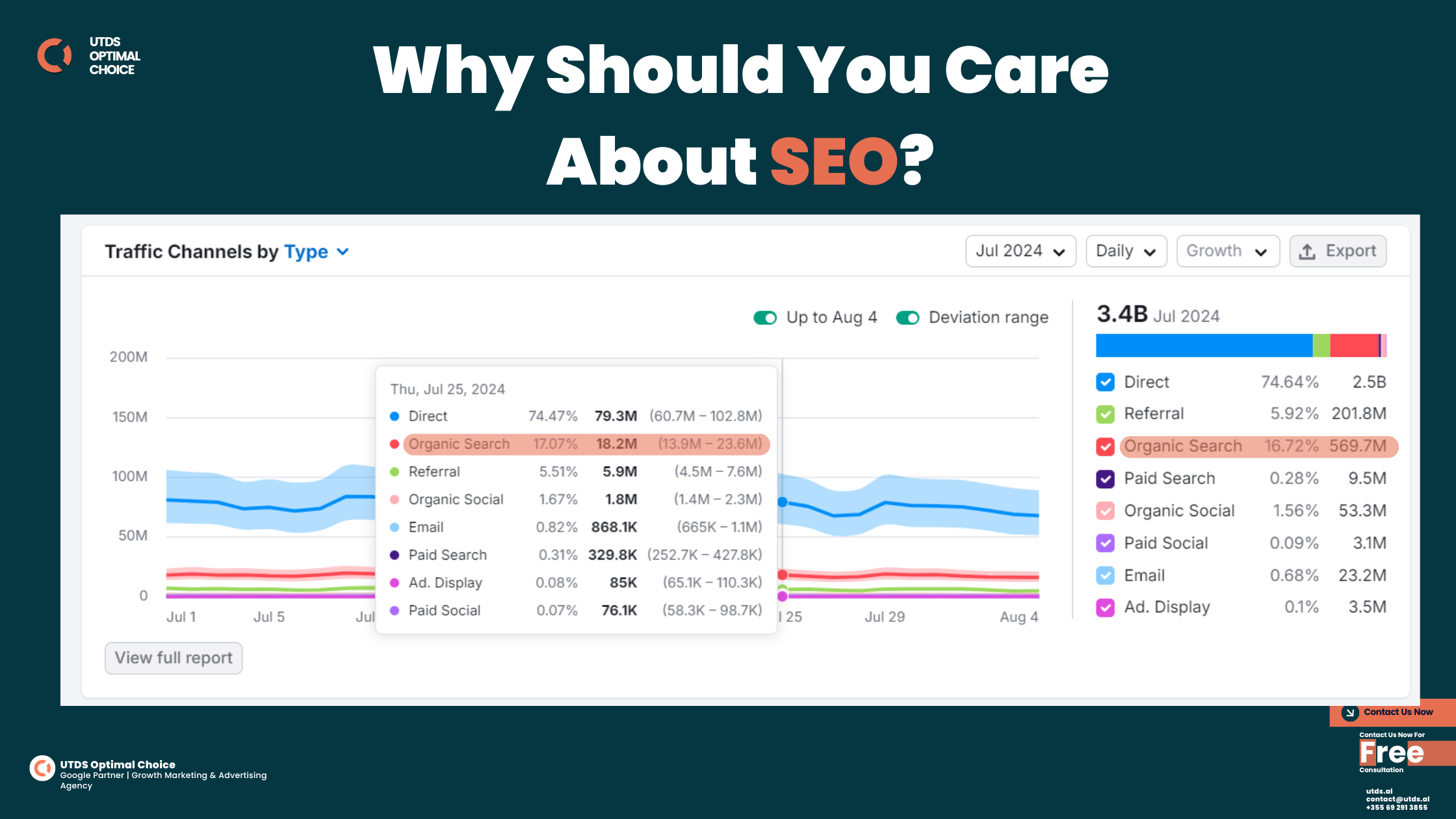 Why Should You Care About SEO?