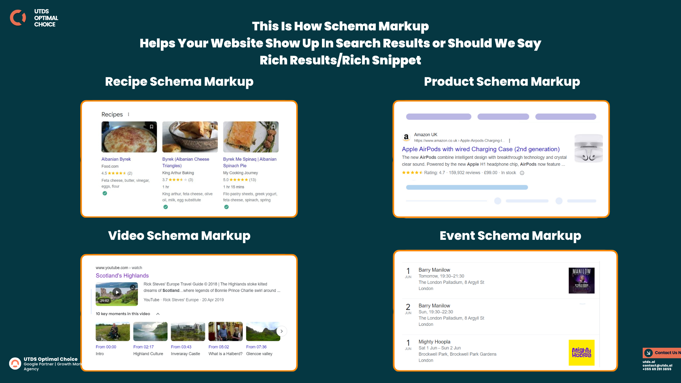 What is schema markup