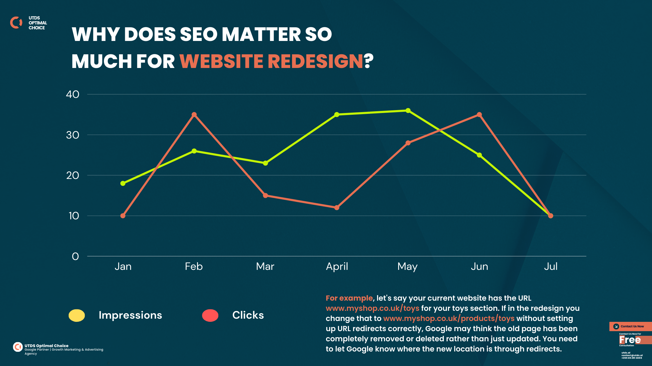 why does seo matter so much for website redesign