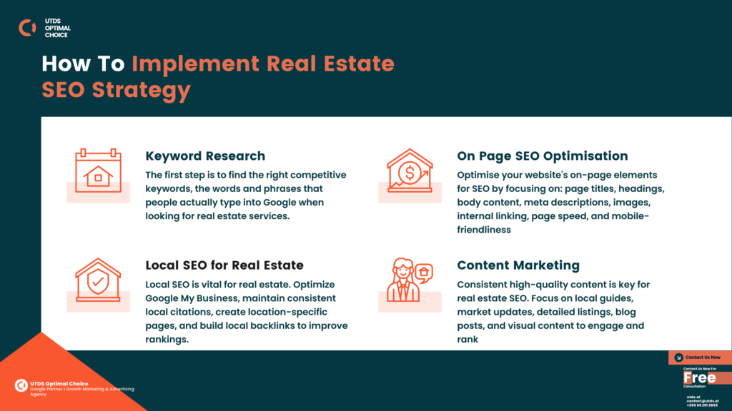 how to implement real estate seo