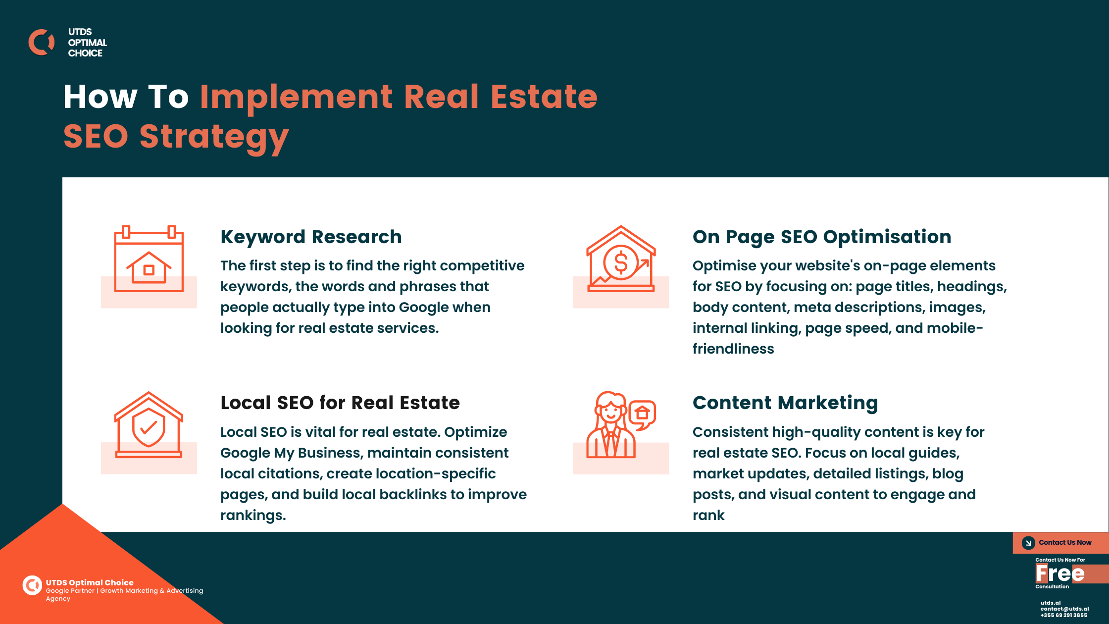 how to implement real estate seo strategy