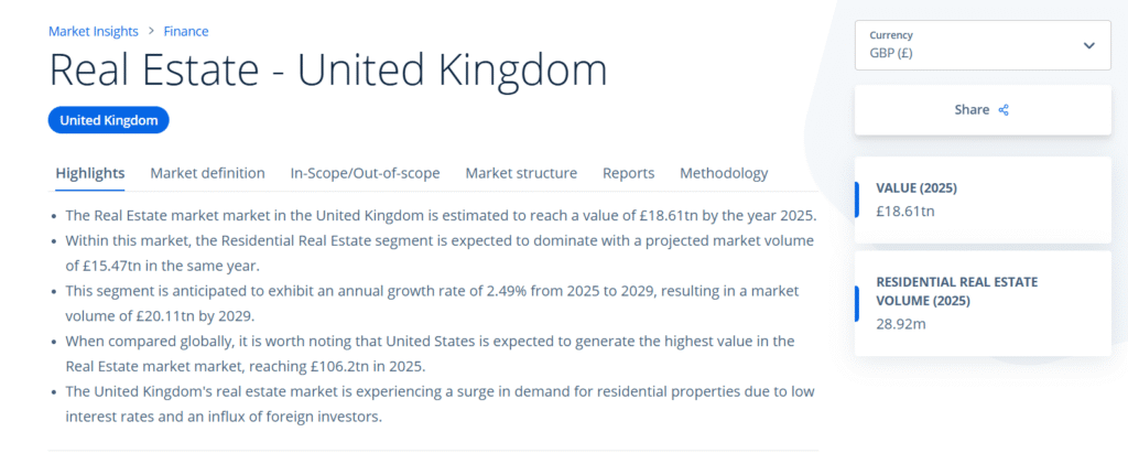 Real Estate Market Share UK 2025 - Statista