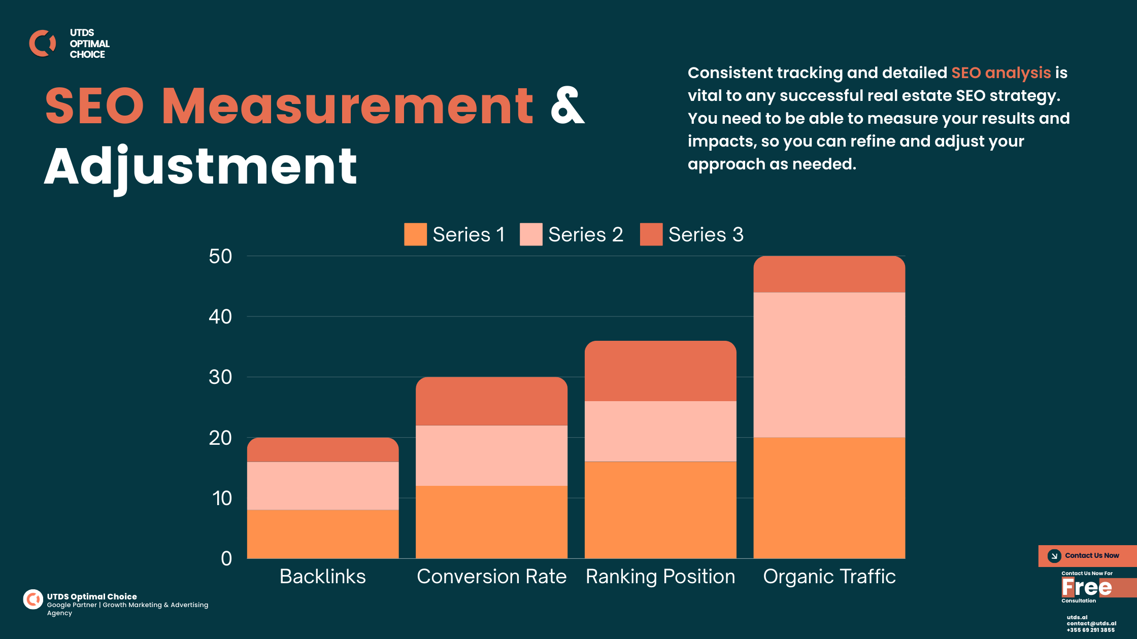 real estate seo measurement