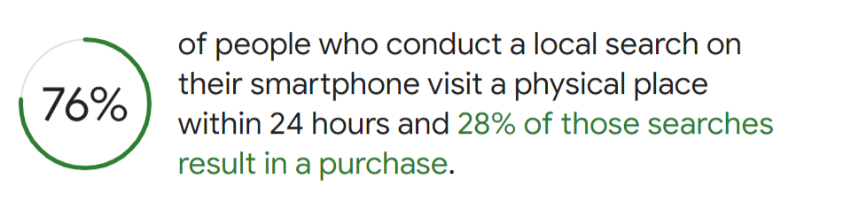 Recent UK specific statistics underscore the importance of GMB