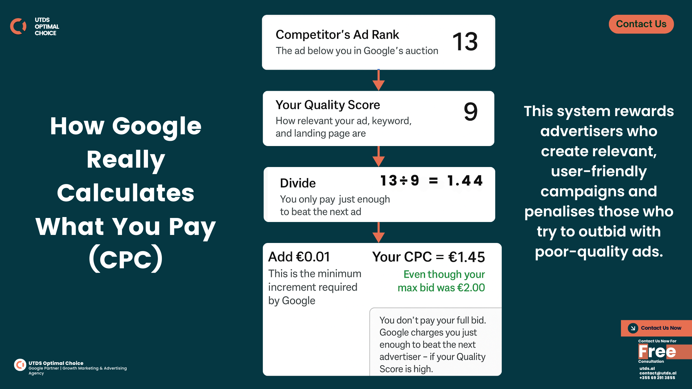 Actual Cost Per Click Google Adwords