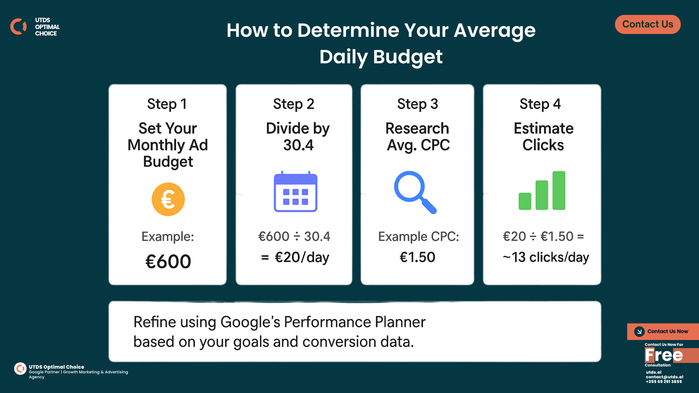 How to Determine Your Average Daily Budget
