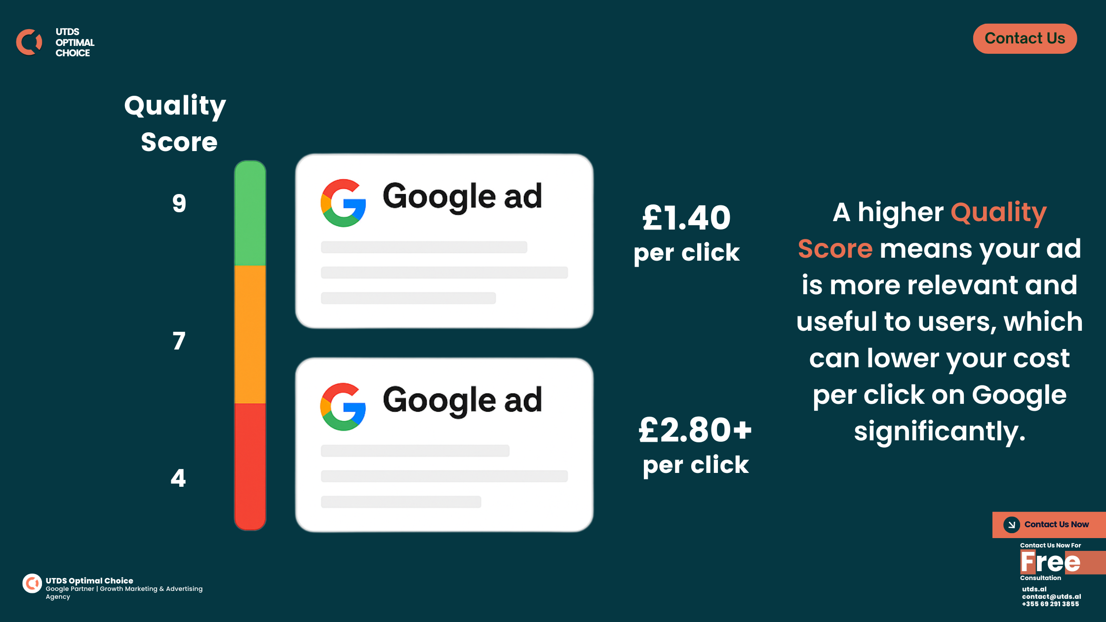 Google Adwords Quality Score
