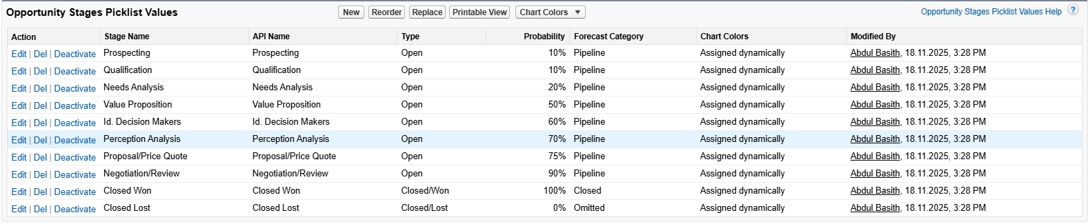 How do I change pipeline stages? | Salesforce | Step 1.1