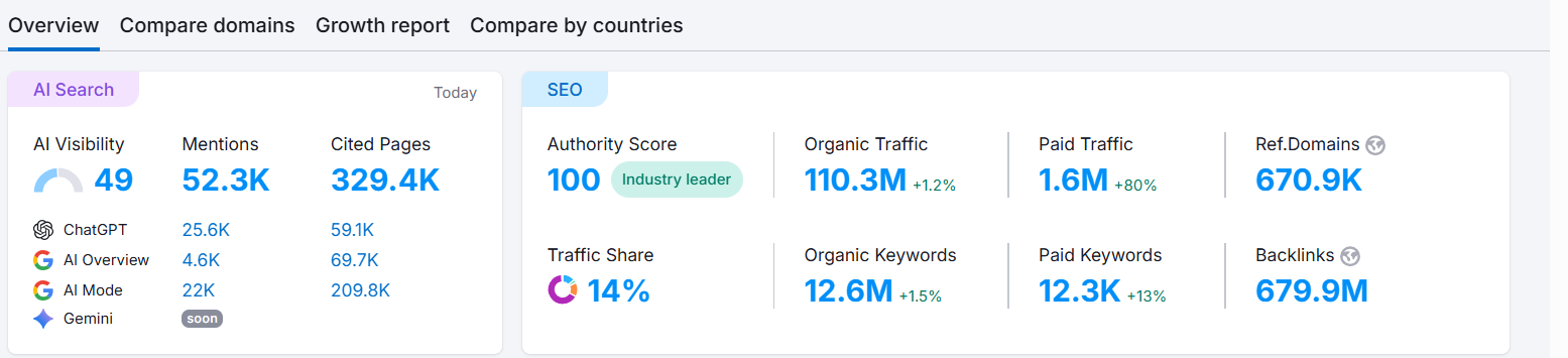 How do I check my domain authority score?