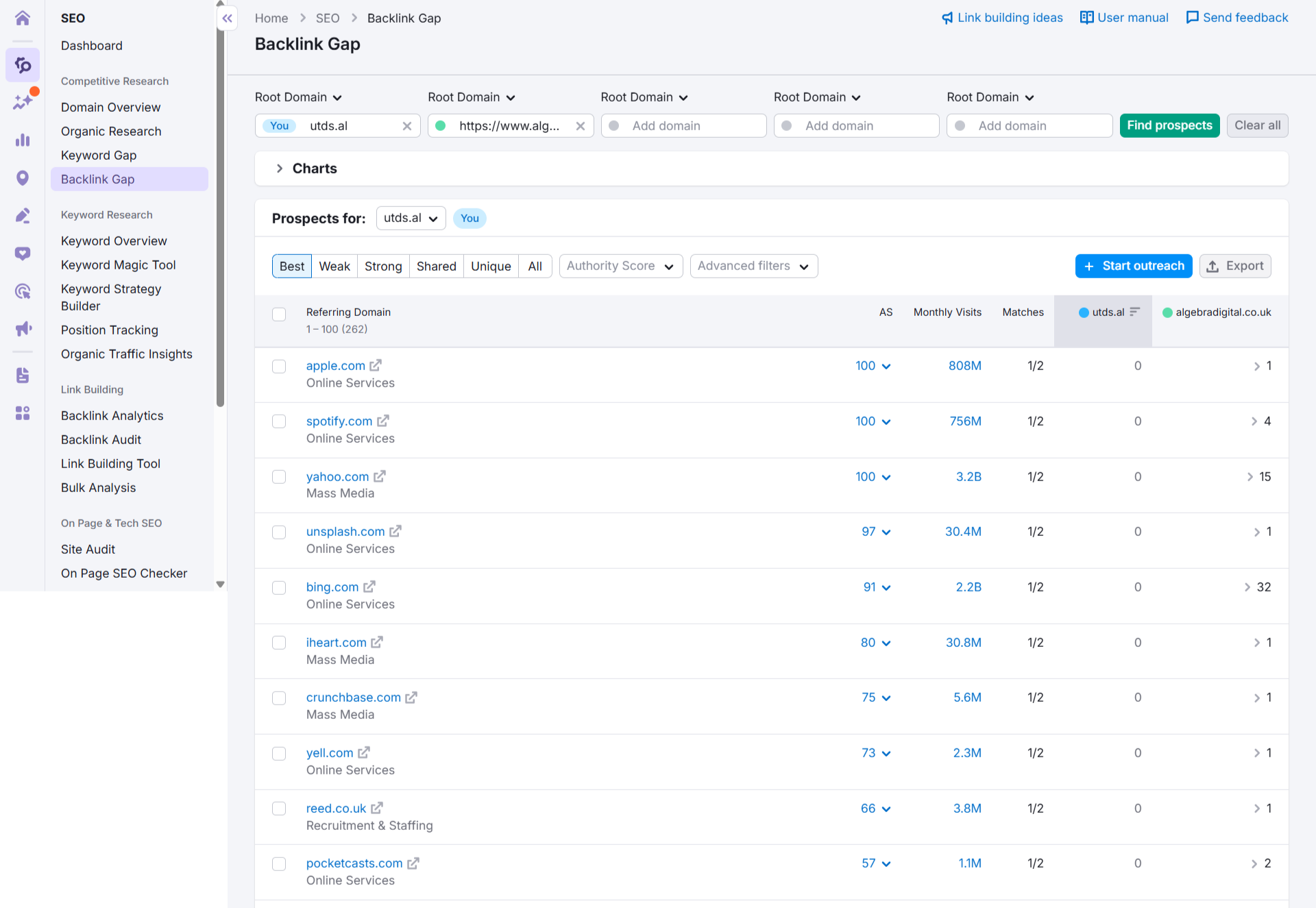 How do I find out which websites link to my competitors? Step 1