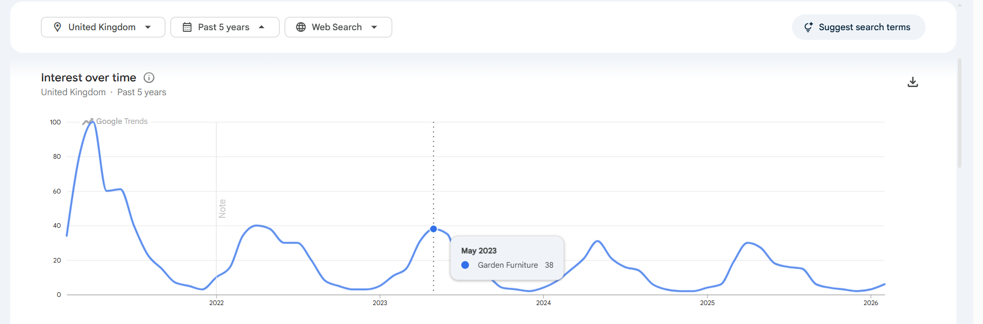 How do I find seasonal keyword trends? Step 1