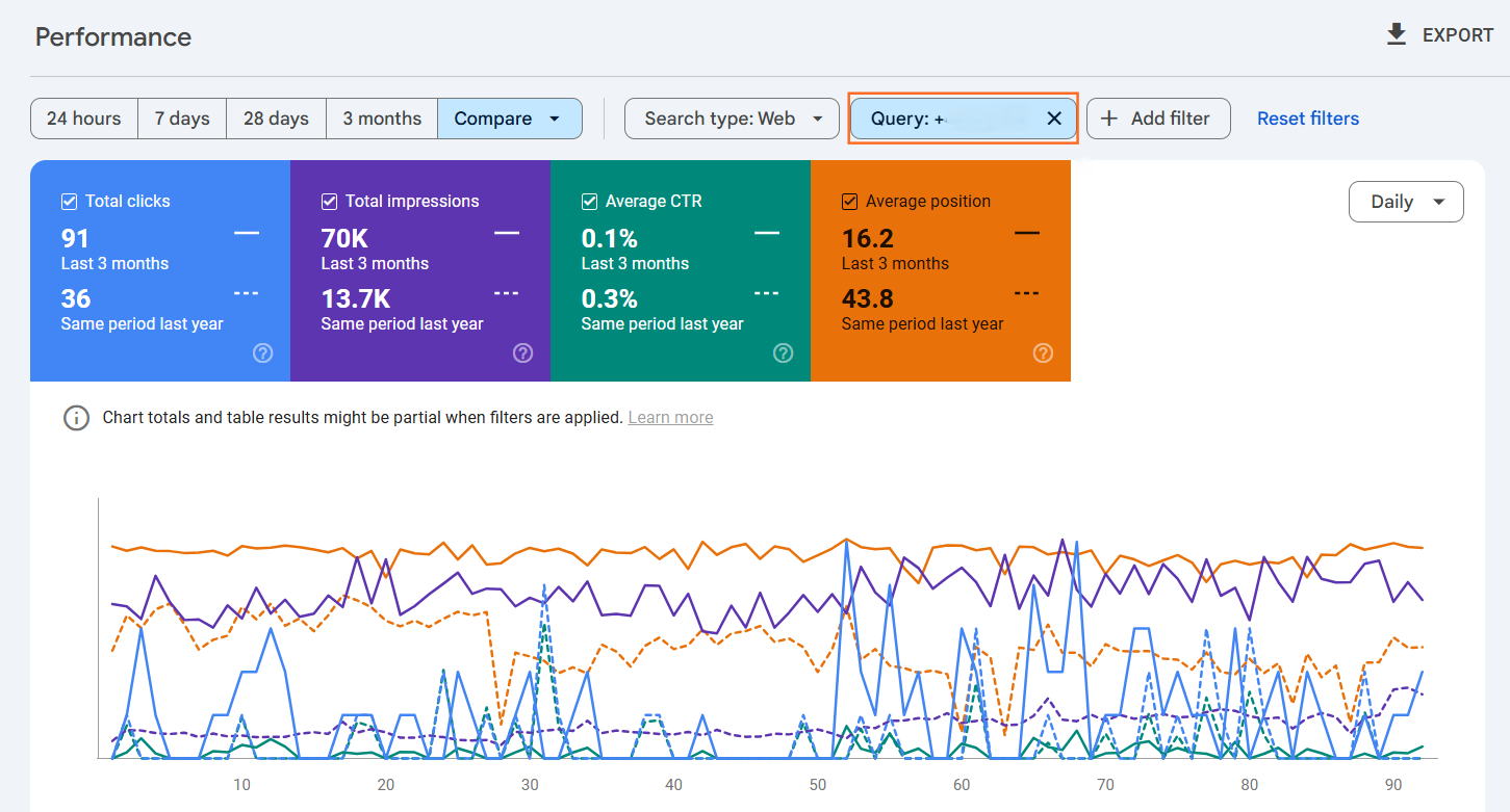 How do I find seasonal keyword trends? Step 2