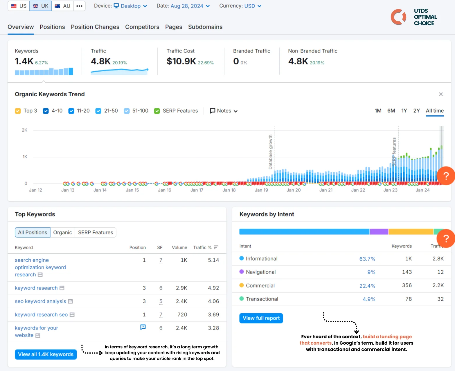 How do I find seasonal keyword trends? Step 3