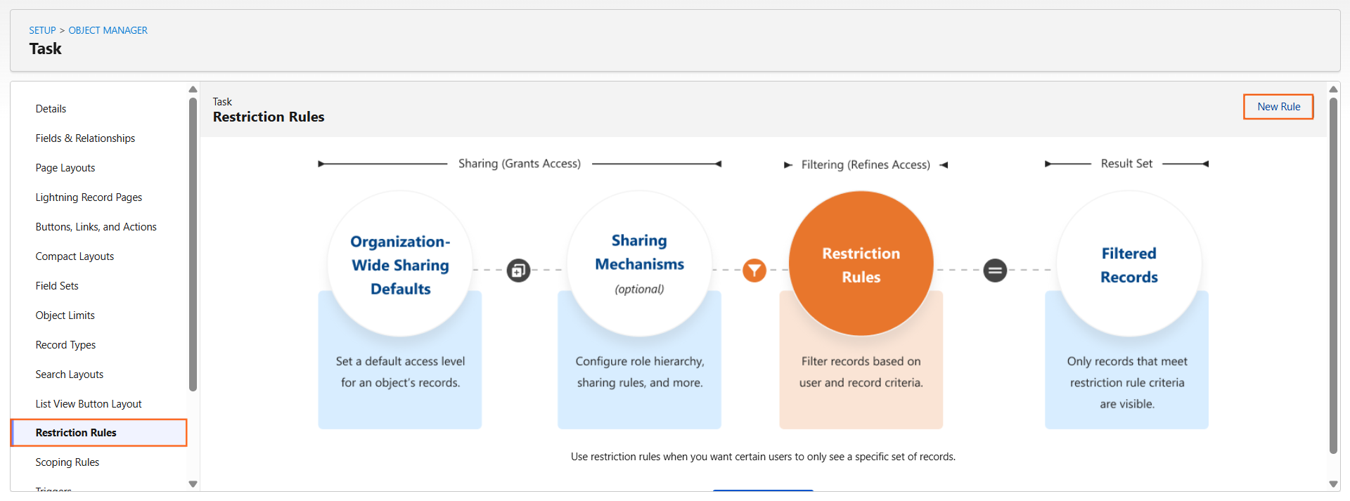 How do I restrict access to specific records? | Salesforce | Step 2