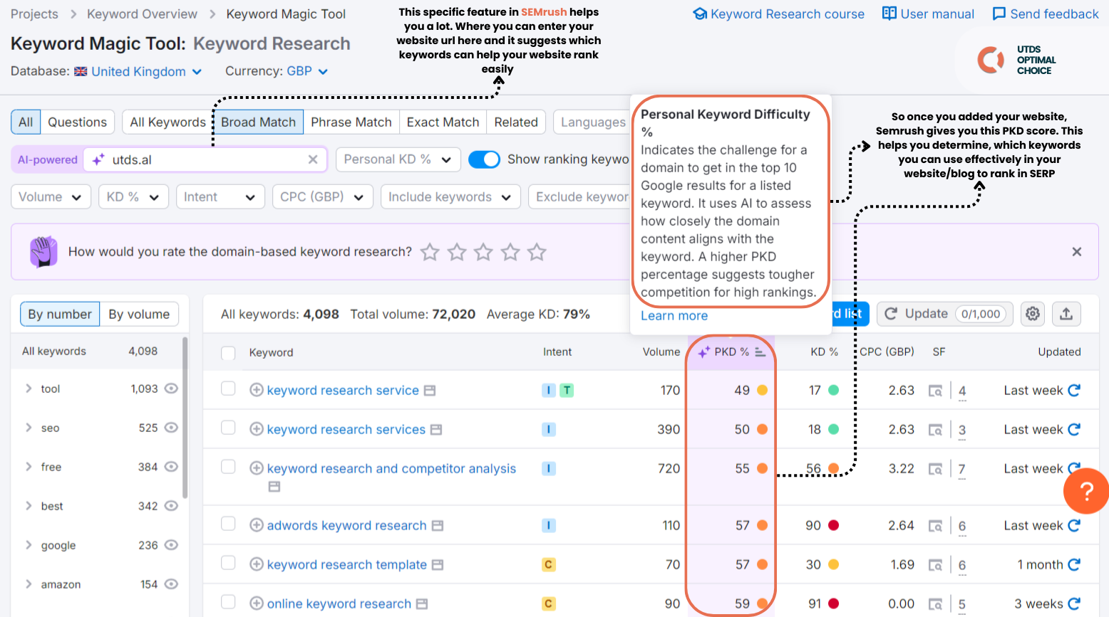 How do I see which keywords my competitors rank for? Step 3